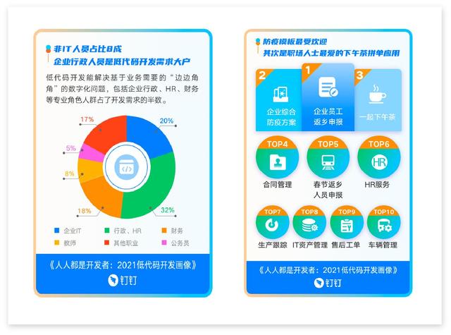 冷知識(shí) - 什么是低代碼（apaas）？為什么突然火了？（低代碼啥意思）