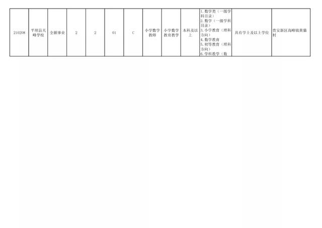 有編制！貴陽公開招聘教師525人（附職位表）（貴陽市編制教師2021年招聘525人,7月17日筆試!）