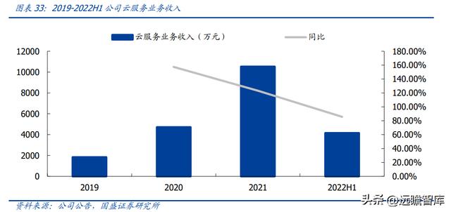 OA 行業(yè)開拓者，致遠(yuǎn)互聯(lián)：低代碼、云與信創(chuàng)，開啟成長新曲線（致遠(yuǎn)互聯(lián)oa系統(tǒng)）