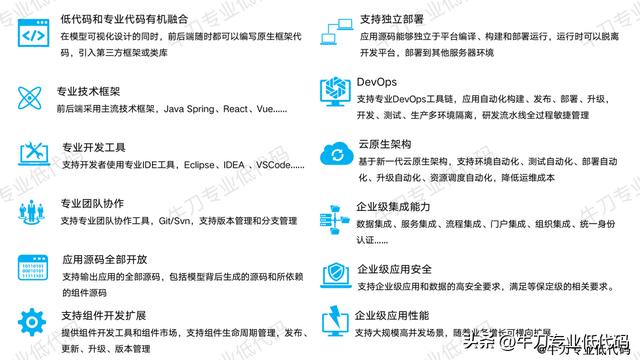 繞坑必看！專業(yè)低代碼選型必知的12項(xiàng)關(guān)鍵能力（低代碼平臺選型）