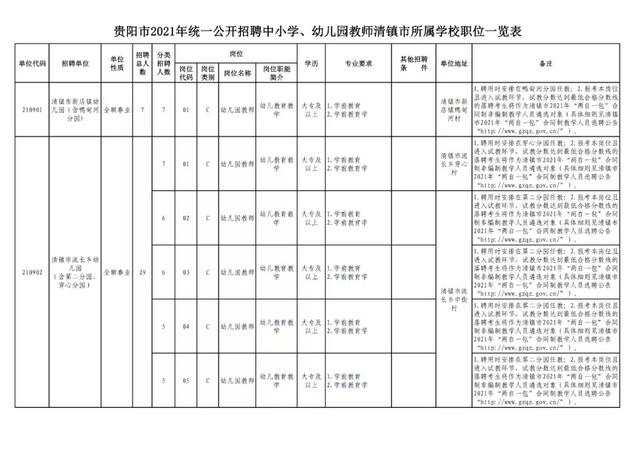 有編制！貴陽公開招聘教師525人（附職位表）（貴陽市編制教師2021年招聘525人,7月17日筆試!）