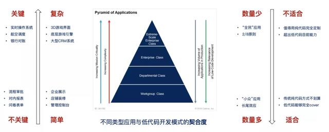 開發(fā)者必知：什么是低代碼（Low-Code）？（低代碼啥意思）