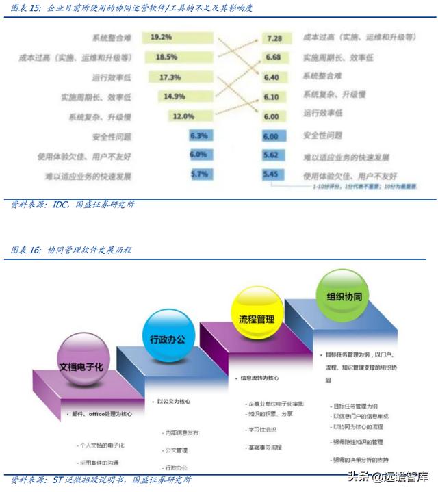 OA 行業(yè)開拓者，致遠(yuǎn)互聯(lián)：低代碼、云與信創(chuàng)，開啟成長新曲線（致遠(yuǎn)互聯(lián)oa系統(tǒng)）