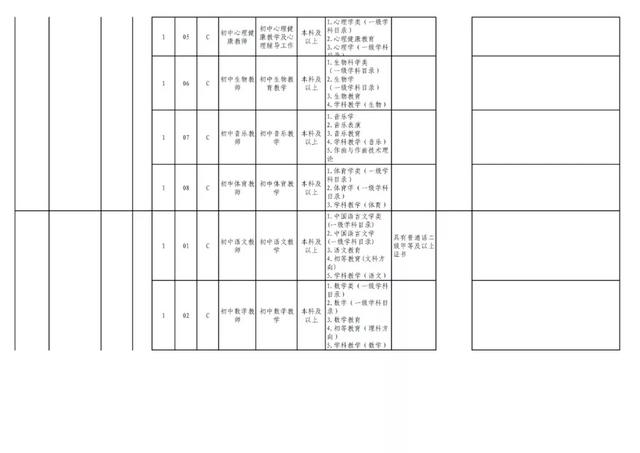 有編制！貴陽公開招聘教師525人（附職位表）（貴陽市編制教師2021年招聘525人,7月17日筆試!）