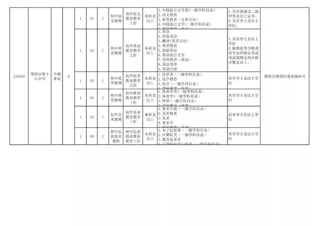 有編制！貴陽公開招聘教師525人（附職位表）（貴陽市編制教師2021年招聘525人,7月17日筆試!）