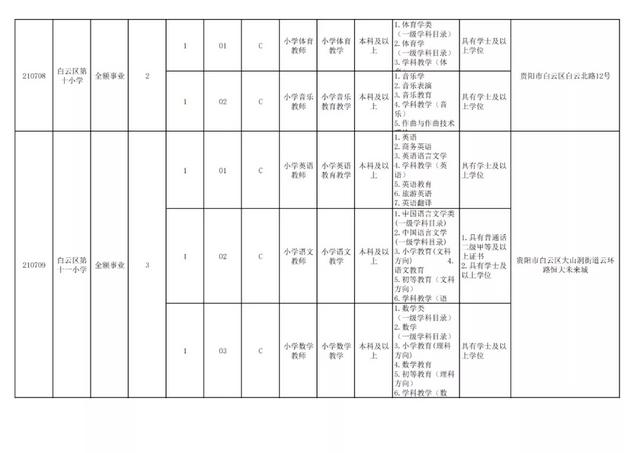 有編制！貴陽公開招聘教師525人（附職位表）（貴陽市編制教師2021年招聘525人,7月17日筆試!）