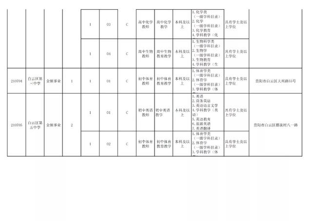 有編制！貴陽公開招聘教師525人（附職位表）（貴陽市編制教師2021年招聘525人,7月17日筆試!）