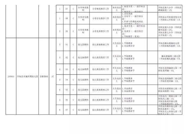 有編制！貴陽公開招聘教師525人（附職位表）（貴陽市編制教師2021年招聘525人,7月17日筆試!）