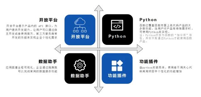 企業(yè)數(shù)字化轉(zhuǎn)型的“香餑餑”：百數(shù)低代碼開發(fā)平臺支持本地化部署