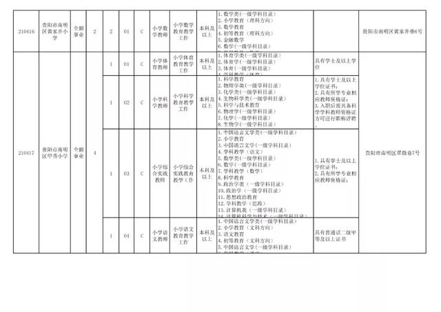 有編制！貴陽公開招聘教師525人（附職位表）（貴陽市編制教師2021年招聘525人,7月17日筆試!）