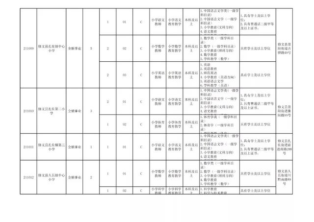 有編制！貴陽公開招聘教師525人（附職位表）（貴陽市編制教師2021年招聘525人,7月17日筆試!）