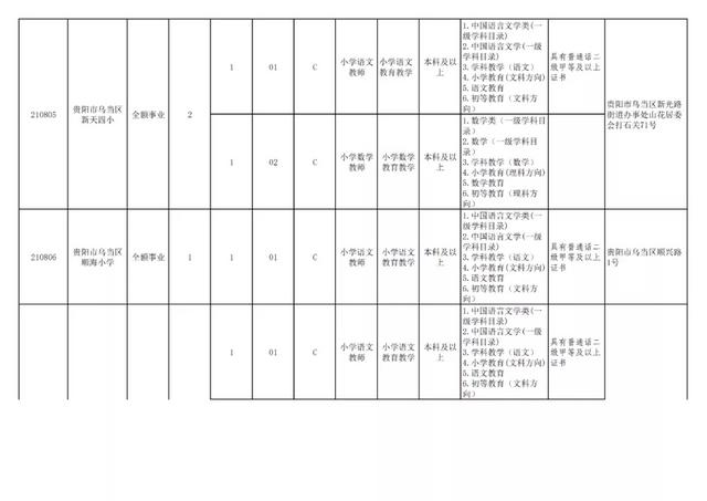 有編制！貴陽公開招聘教師525人（附職位表）（貴陽市編制教師2021年招聘525人,7月17日筆試!）