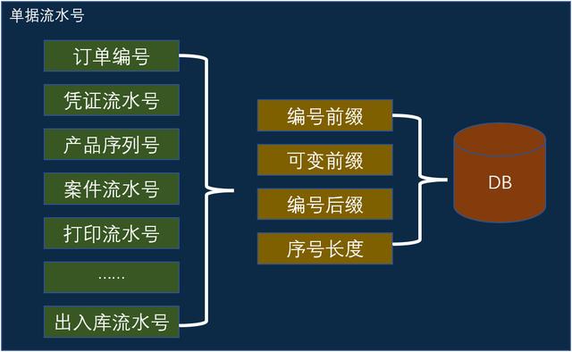 低代碼開發(fā)平臺的單據序列號怎么做？（低代碼開發(fā)平臺的單據序列號怎么做的）