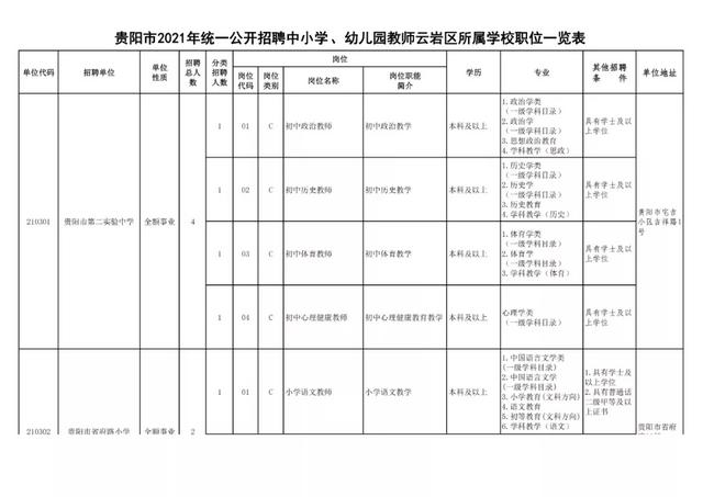 有編制！貴陽公開招聘教師525人（附職位表）（貴陽市編制教師2021年招聘525人,7月17日筆試!）