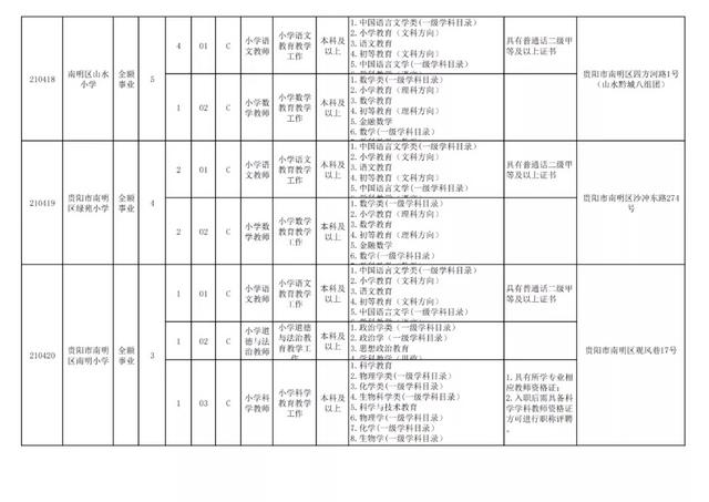 有編制！貴陽公開招聘教師525人（附職位表）（貴陽市編制教師2021年招聘525人,7月17日筆試!）