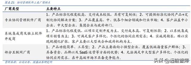 OA 行業(yè)開拓者，致遠(yuǎn)互聯(lián)：低代碼、云與信創(chuàng)，開啟成長新曲線（致遠(yuǎn)互聯(lián)oa系統(tǒng)）