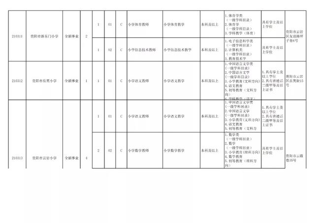 有編制！貴陽公開招聘教師525人（附職位表）（貴陽市編制教師2021年招聘525人,7月17日筆試!）