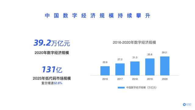 宜搭受邀參加第三屆中國計(jì)算機(jī)教育大會，發(fā)布低代碼產(chǎn)學(xué)合作計(jì)劃