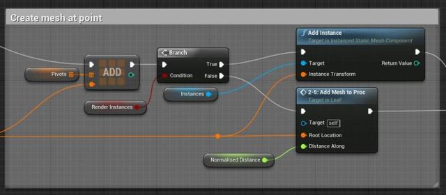 UE4程序化建模工具開發(fā)教程「植被建?！梗╱e4程序化植物）