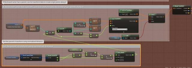 UE4程序化建模工具開(kāi)發(fā)教程「植被建?！梗╱e4程序化植物）