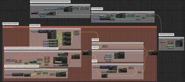 UE4程序化建模工具開(kāi)發(fā)教程「植被建?！梗╱e4程序化植物）