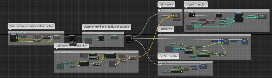 UE4程序化建模工具開(kāi)發(fā)教程「植被建?！梗╱e4程序化植物）