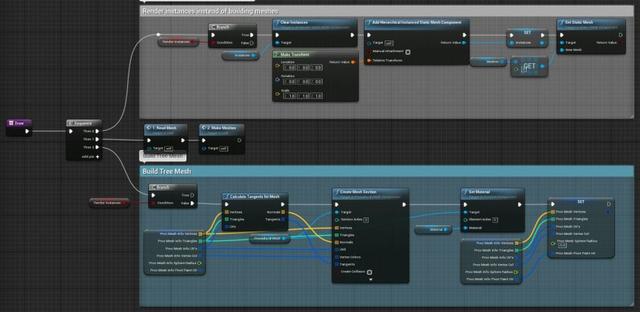 UE4程序化建模工具開(kāi)發(fā)教程「植被建?！梗╱e4程序化植物）