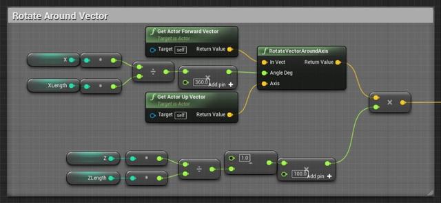 UE4程序化建模工具開(kāi)發(fā)教程「植被建?！梗╱e4程序化植物）