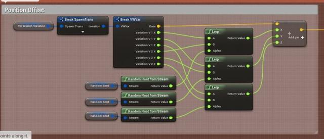 UE4程序化建模工具開(kāi)發(fā)教程「植被建?！梗╱e4程序化植物）