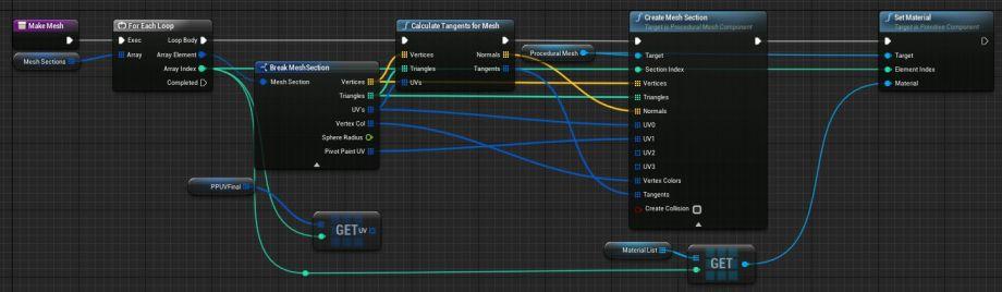 UE4程序化建模工具開發(fā)教程「植被建?！梗╱e4程序化植物）