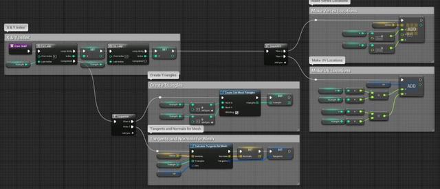 UE4程序化建模工具開(kāi)發(fā)教程「植被建?！梗╱e4程序化植物）