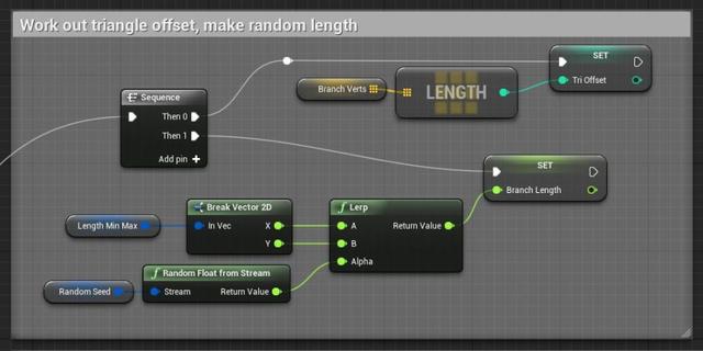 UE4程序化建模工具開(kāi)發(fā)教程「植被建?！梗╱e4程序化植物）