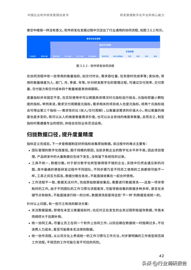 2023年中國企業(yè)軟件研發(fā)管理白皮書（研發(fā)管理數字化模型）（2021中國軟件研發(fā)管理行業(yè)技術峰會）