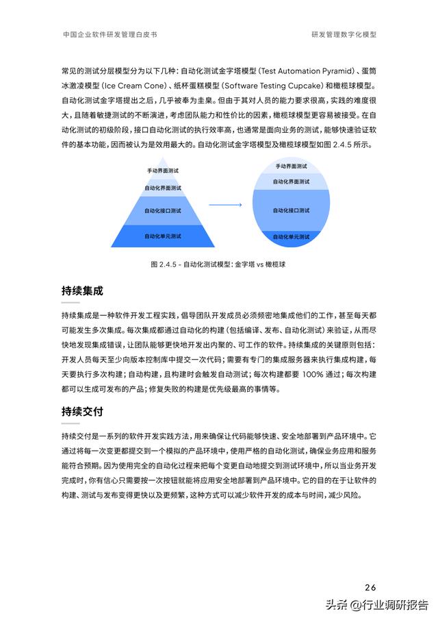 2023年中國企業(yè)軟件研發(fā)管理白皮書（研發(fā)管理數(shù)字化模型）（2021中國軟件研發(fā)管理行業(yè)技術(shù)峰會(huì)）