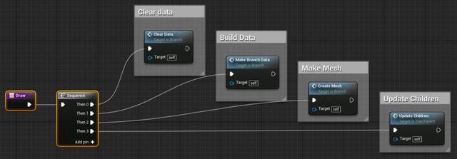 UE4程序化建模工具開(kāi)發(fā)教程「植被建?！梗╱e4程序化植物）