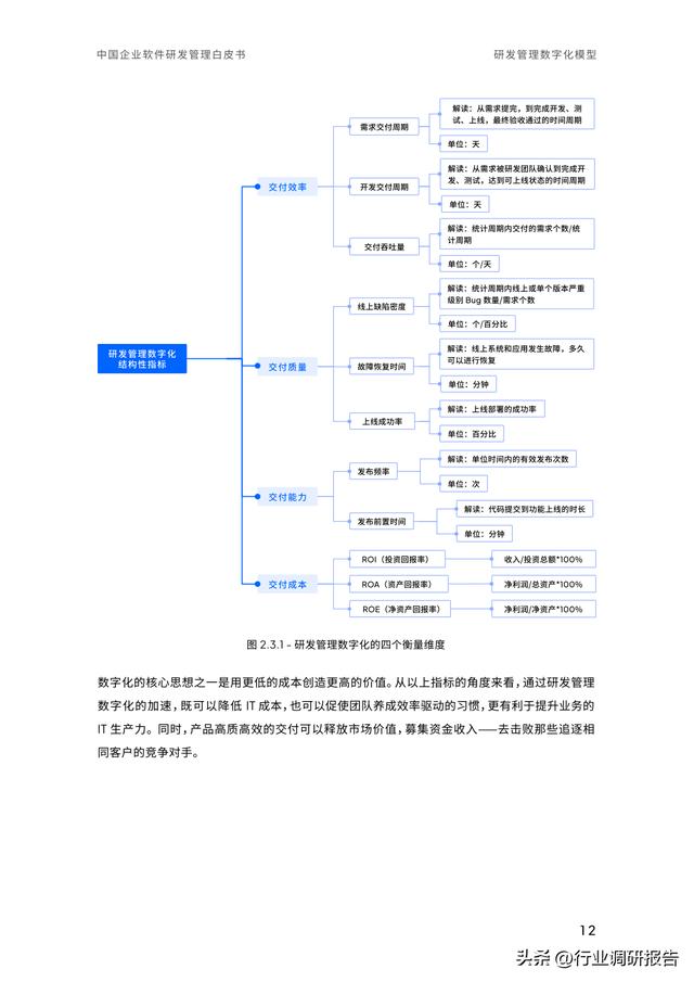 2023年中國企業(yè)軟件研發(fā)管理白皮書（研發(fā)管理數(shù)字化模型）（2021中國軟件研發(fā)管理行業(yè)技術(shù)峰會(huì)）