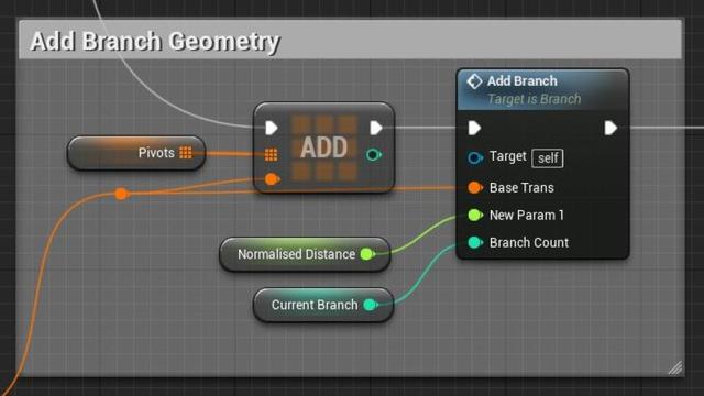 UE4程序化建模工具開(kāi)發(fā)教程「植被建?！梗╱e4程序化植物）