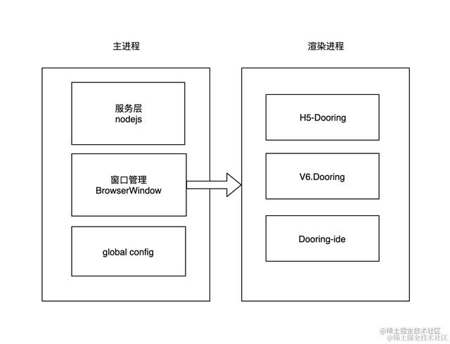 爆肝24小時(shí)，我們做了個(gè)Dooring零代碼校園版（零代碼平臺(tái)）